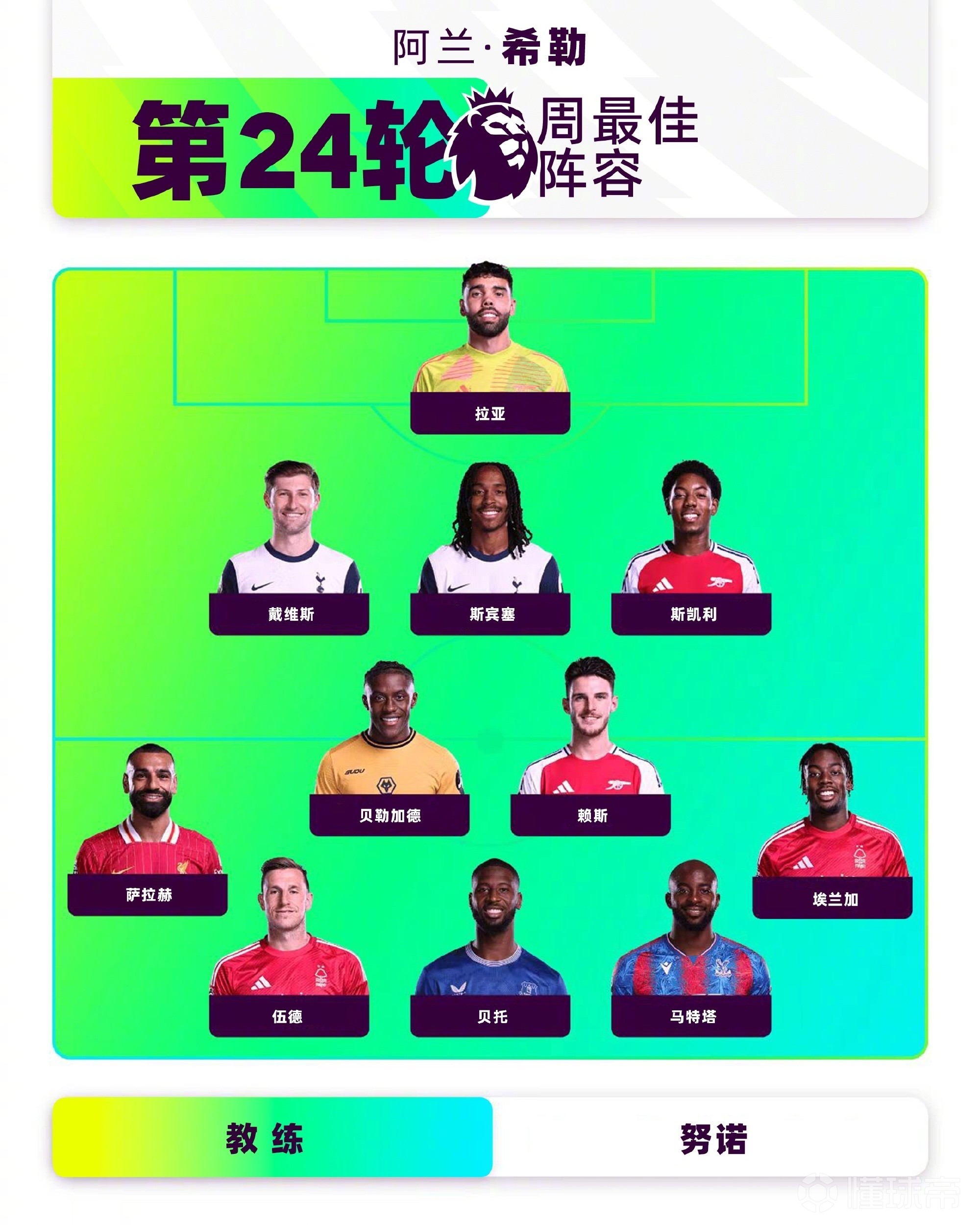 关于英超赛程吃紧;瓦伦西亚冲刺阶段回应争议;赛场秩序良好;赛程密集仍需轮换的信息 关于英超赛程吃紧;瓦伦西亚冲刺阶段回应争议;赛场秩序良好;赛程密集仍需轮换的信息